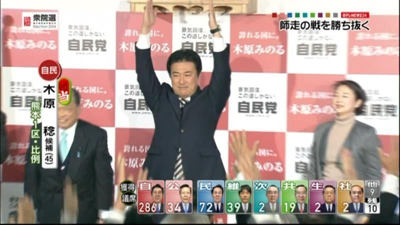 【衆院選】熊本１区で木原稔氏が当確