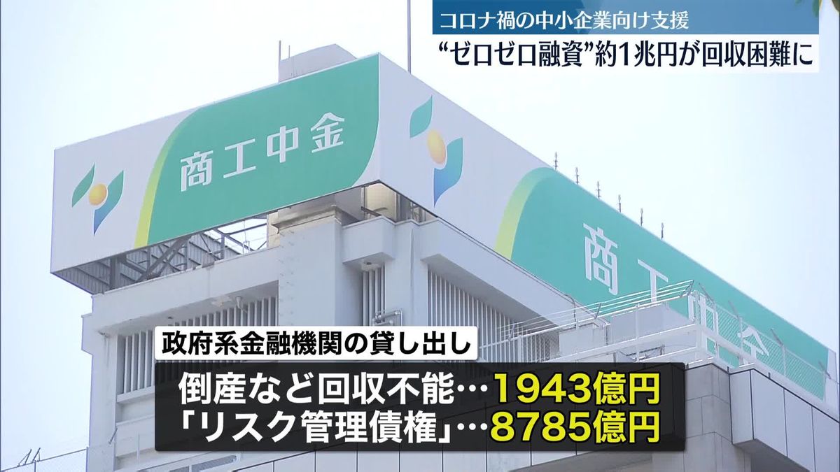 コロナ禍の中小企業向け支援“ゼロゼロ融資”など約1兆円の回収が困難に