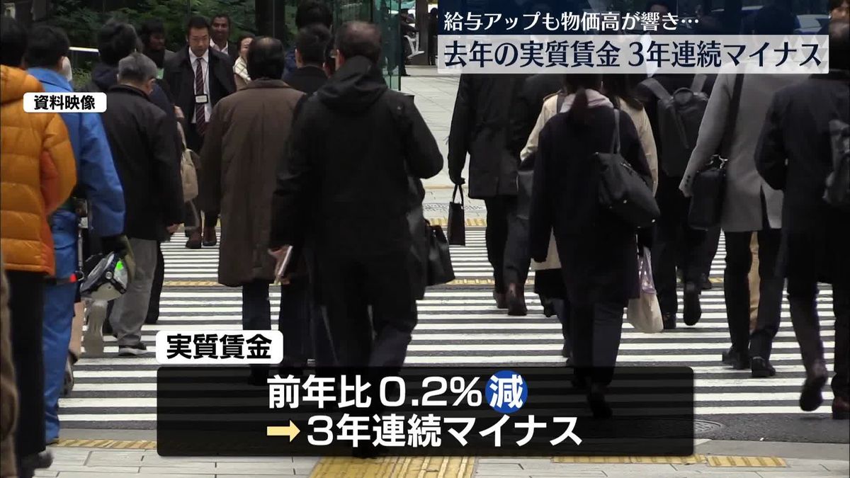 去年の実質賃金、3年連続マイナス　物価高に賃上げ追いつかず