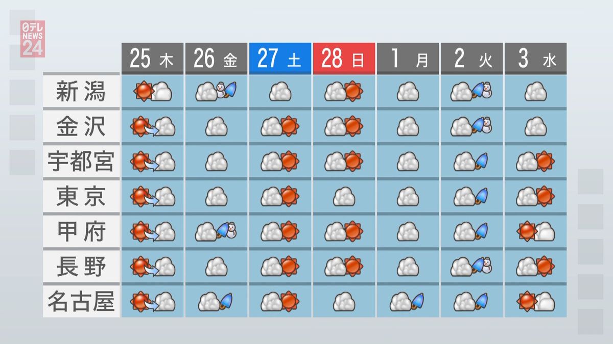 【天気】空気乾燥続く　九州・四国は下り坂