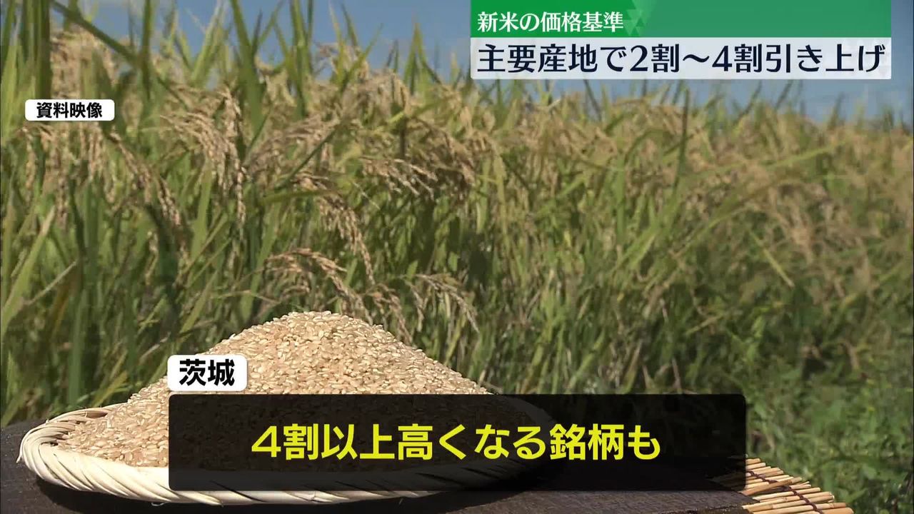 新米概算金、主要産地で2～4割増 ヨーカドーはすでに1.5倍の銘柄も（2024年9月1日掲載）｜日テレNEWS NNN