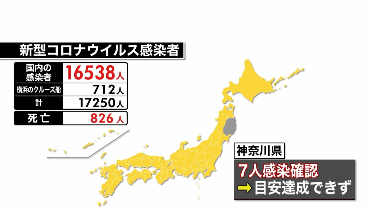 東京の感染者３人　緊急事態宣言後“最少”