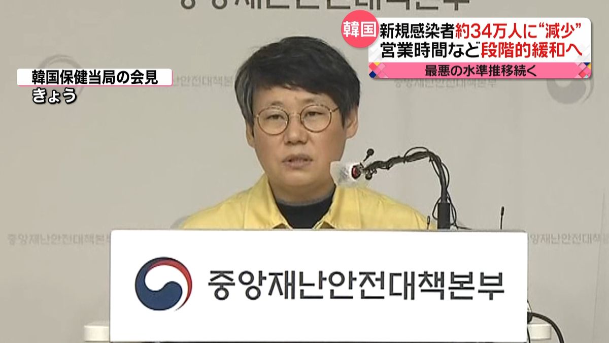 新規感染者34万人に“減少”さらなる規制緩和へ　韓国