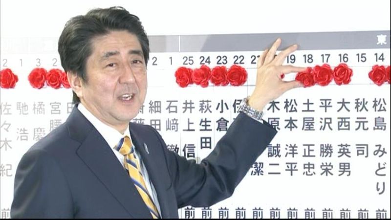 【衆院選】自公が圧勝　計３２６議席