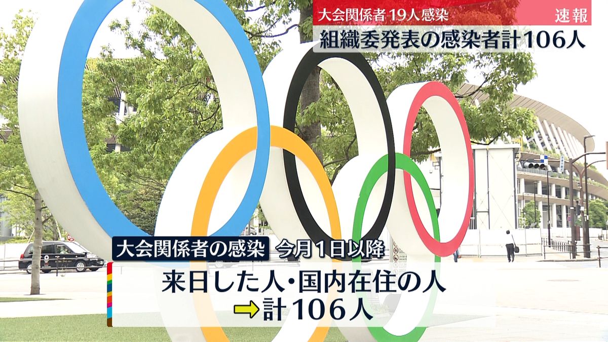 選手３人を含む大会関係者１９人の感染確認