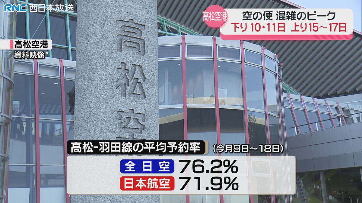 高松空港の発着便　お盆の予約状況