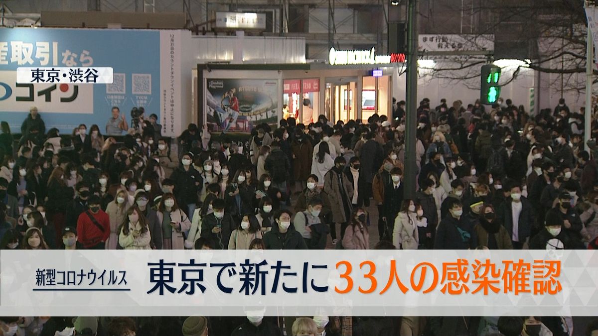 東京３３人の感染確認　３８日ぶり３０人超