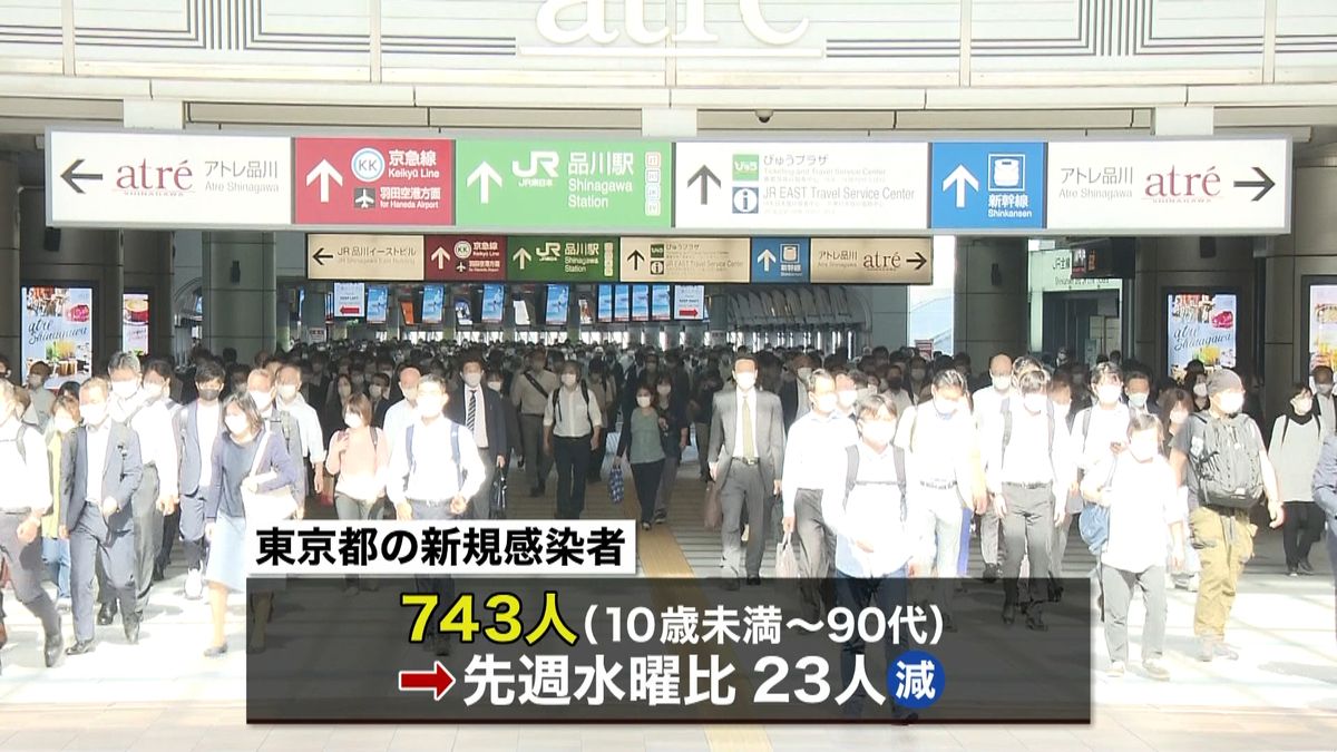 都７４３人感染　保育園で変異株クラスター