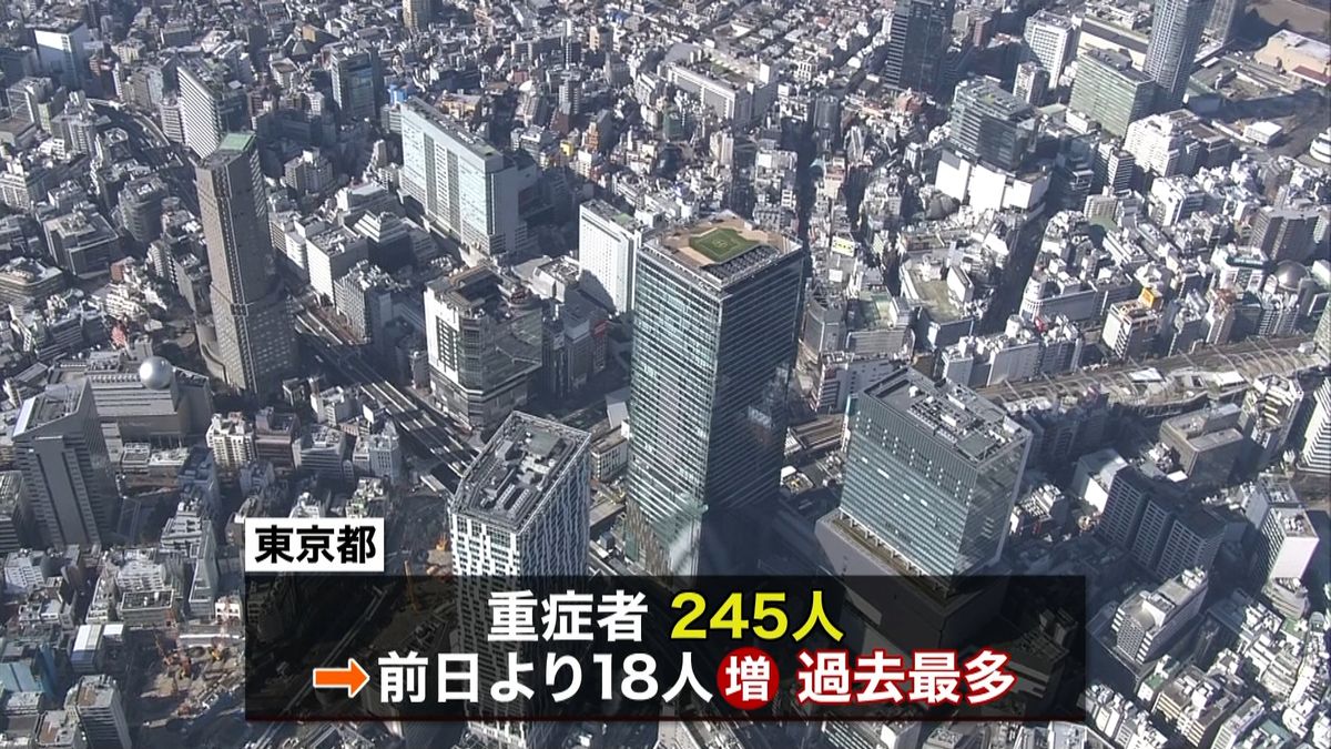 東京５０９４人感染「とんでもない状況」