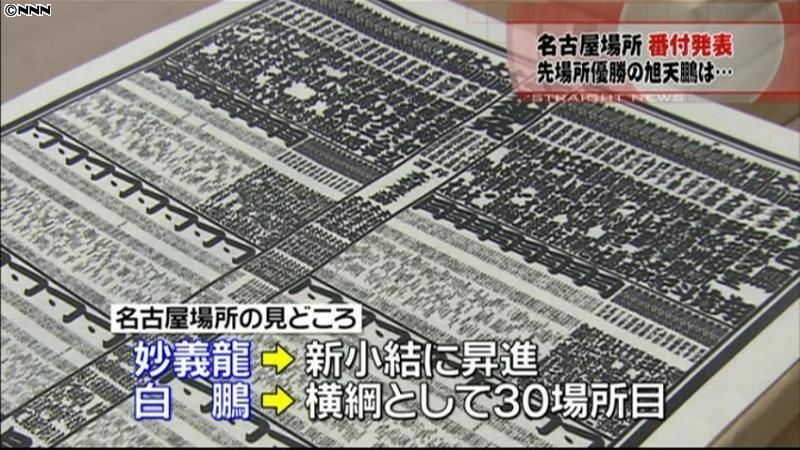 名古屋場所の番付発表　妙義龍関が小結に