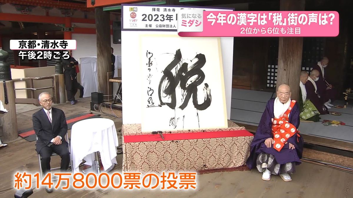 今年の漢字は｢税｣…街の声は? 　2位から6位も注目