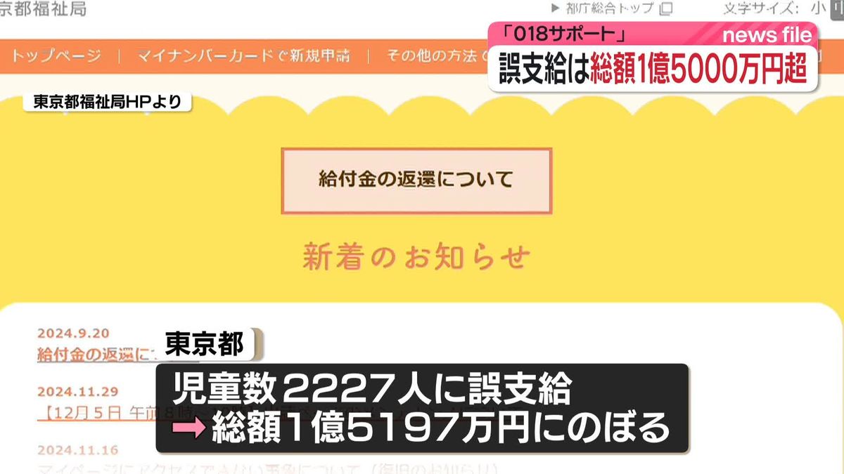 東京都の子育て支援「018サポート」誤支給…総額1億5000万円超