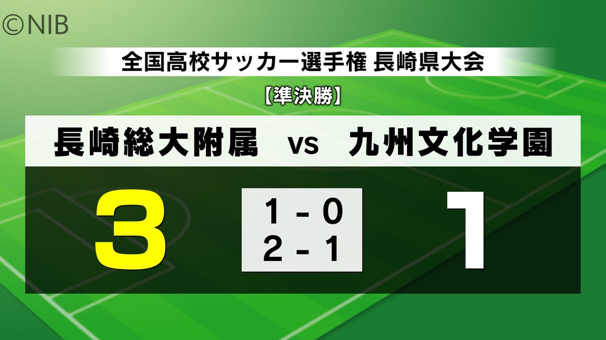 【速報】長崎総大附属が九州文化下し2年連続決勝へ　全国高校サッカー選手権県大会準決勝《長崎》