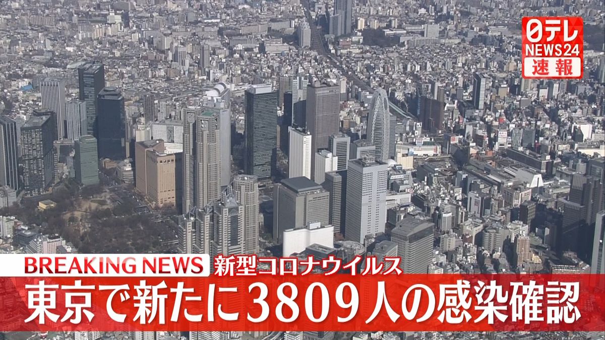 新型コロナ　東京で新たに3809人感染