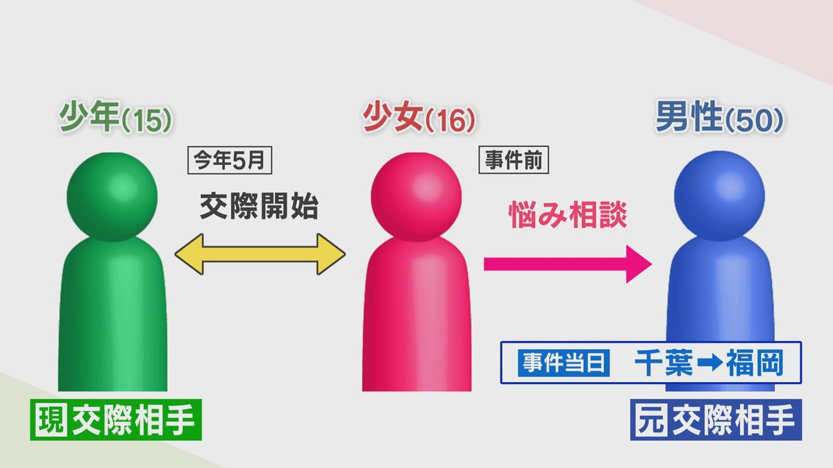 事件までの経緯は