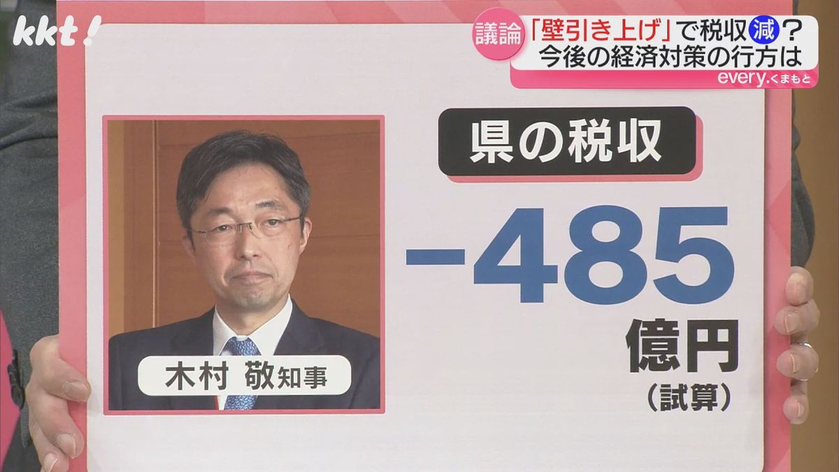 県の税収は－485億円の試算