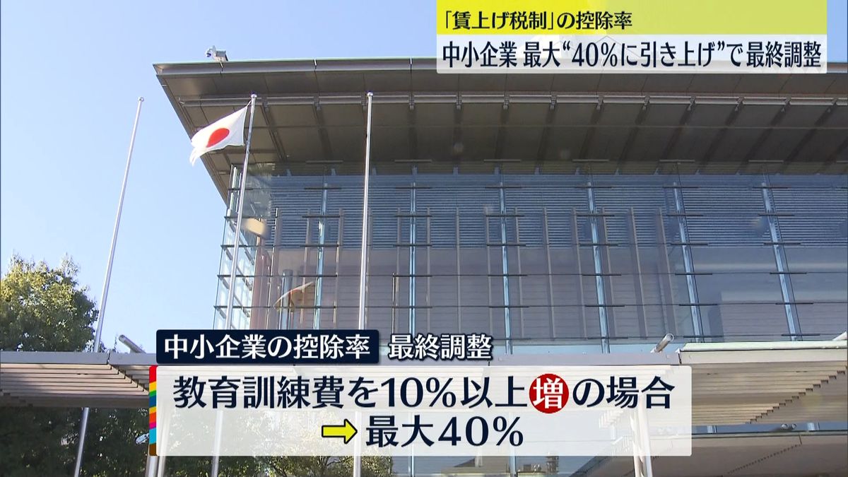 「賃上げ税制」控除率“最大４０％”調整へ