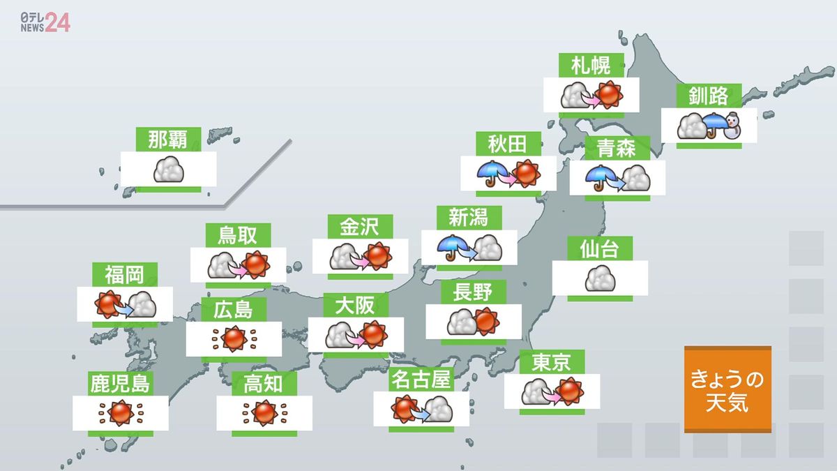 【天気】次第に回復も…あすにかけ強風や高波に注意