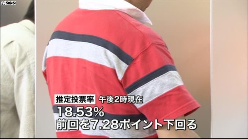 都議選　推定投票率１８．５３％（１４時）