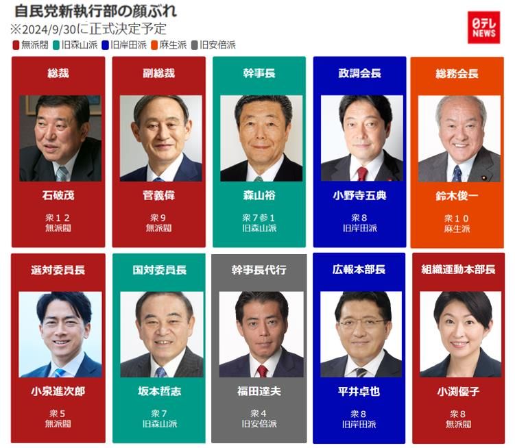 【一覧で見る】自民党新執行部の顔ぶれ