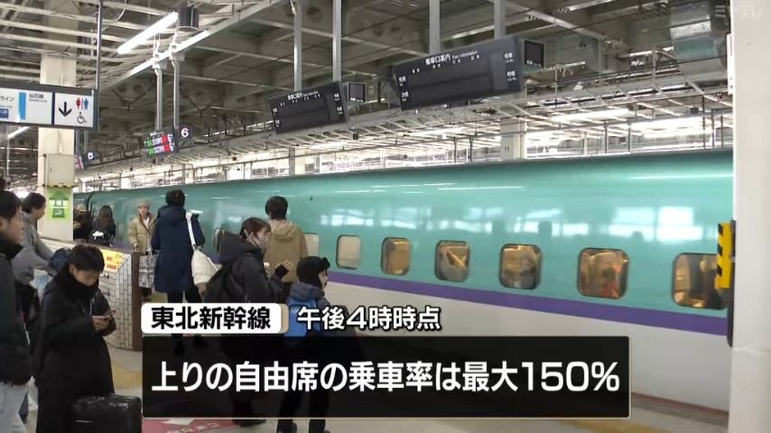 【JR仙台駅】東北新幹線 上りの指定席は終日ほぼ満席 自由席乗車率は最大150％〈午後4時時点〉