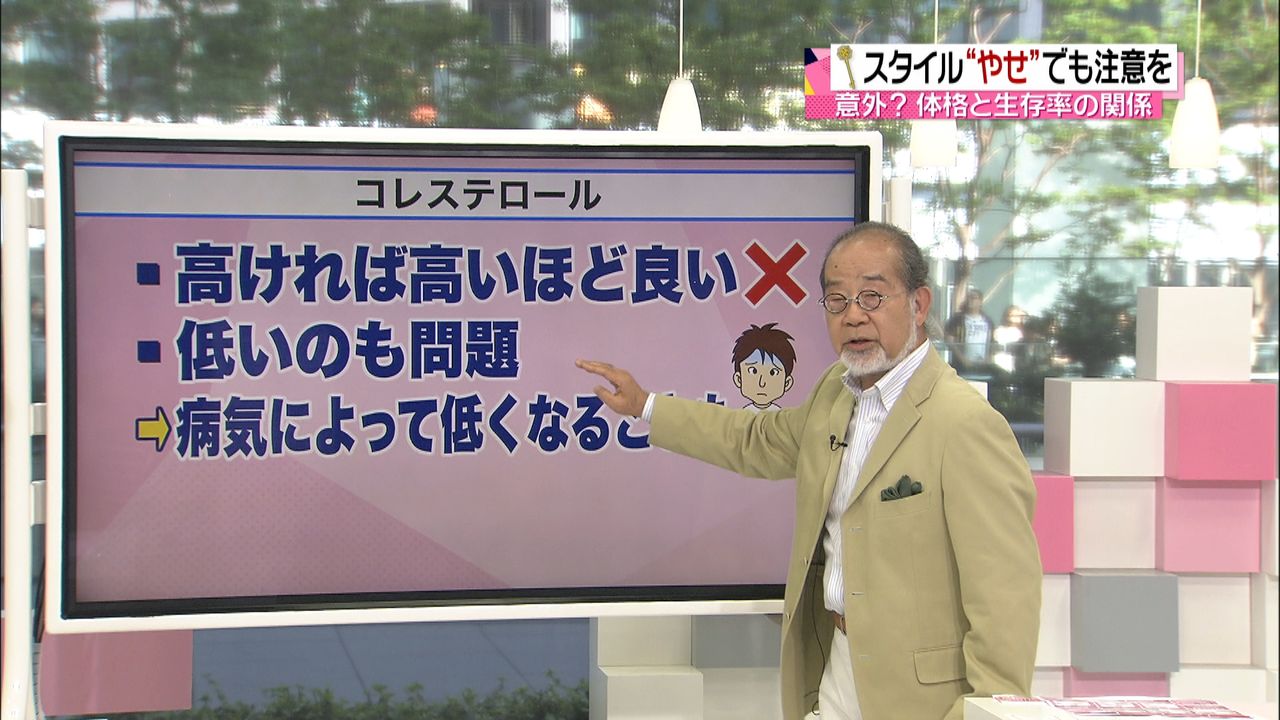 太っているほうが長生き？意外なデータも…｜日テレNEWS NNN