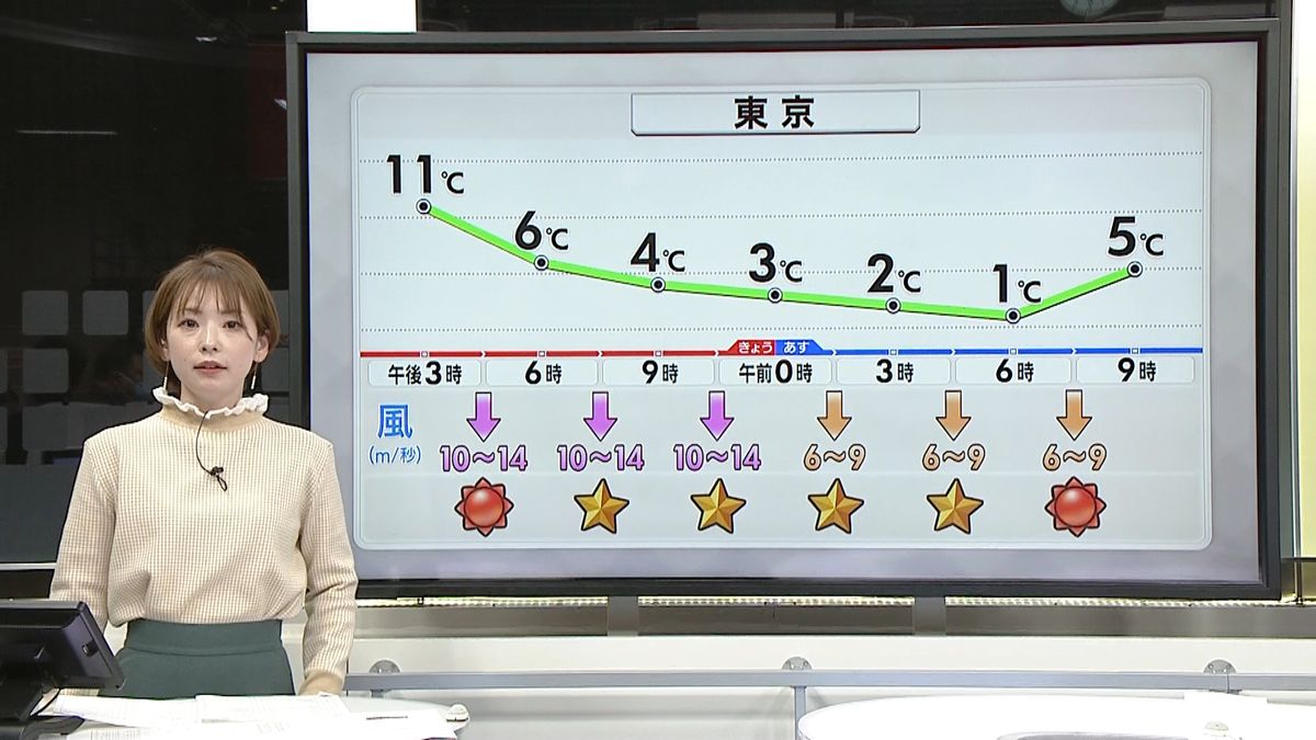 【天気】日本海側で雪　太平洋側は晴れ多く