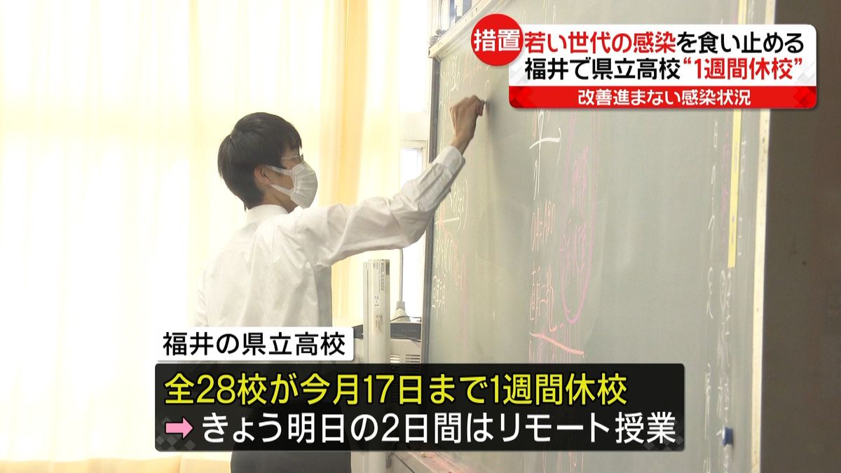 若い世代の感染を食い止める　福井で県立高校“1週間休校”
