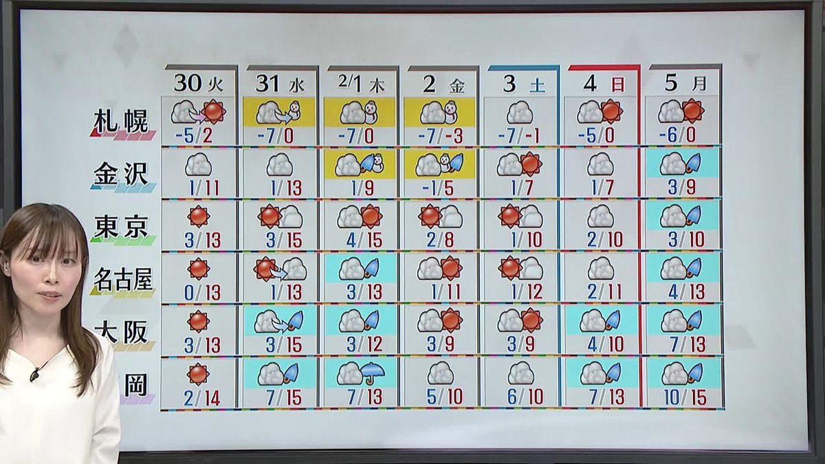 【天気】北～西日本の広範囲で晴れ　日中の最高気温は広く3月並みに