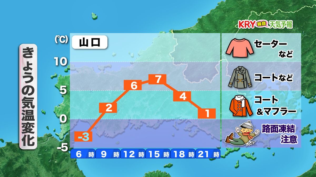 【山口天気 朝刊2/20】朝は底冷えが一層強く 一日凍える寒さに 連休が明けると寒さは緩み 季節は春へ進む見通し