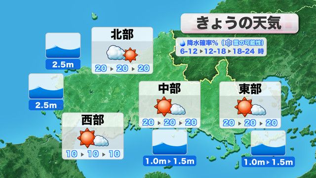 きょう20日(木)の天気