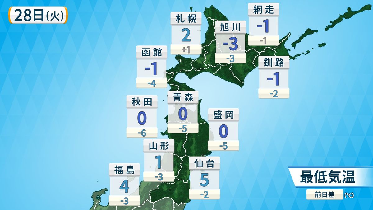 28日(火)朝は北日本で冷え込み強まる　強い霜にも注意を