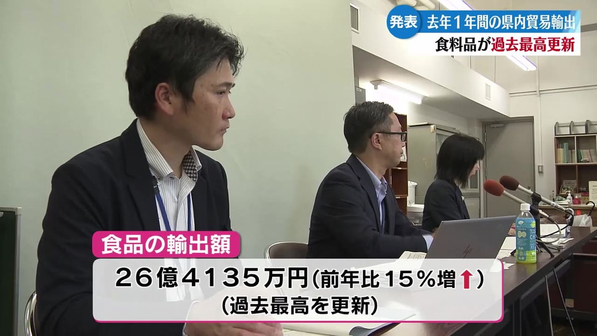 高知県内の貿易実態調査の結果発表 食料品の輸出額は水産物が前の年の2倍【高知】