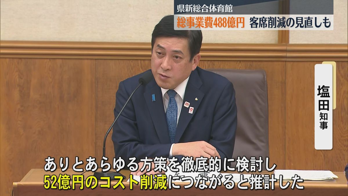 新総合体育館３１３億円から４８８億円に増額　客席を減らすなどコスト削減を検討　計画見直しを県議会に説明