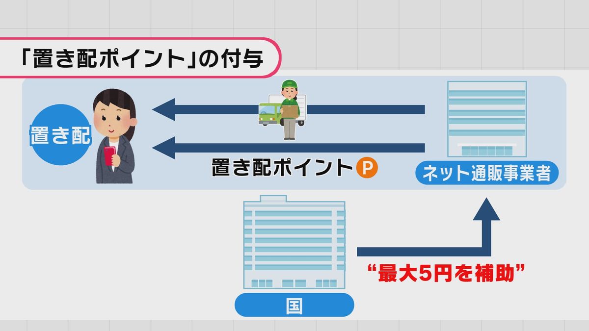 【特集】１０月開始の”置き配ポイント”　仕組みは？　注目の「宅配ボックス」　賃貸住宅選びの決め手にも！？　≪新潟≫