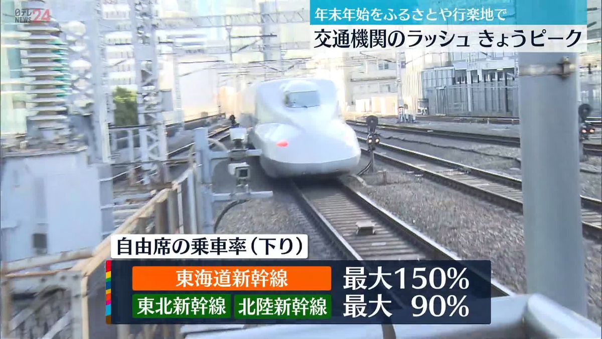 年末年始をふるさとや行楽地で…各交通機関のラッシュがピーク