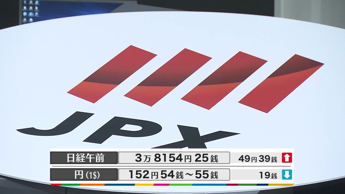 日経平均3万8154円25銭　午前終値