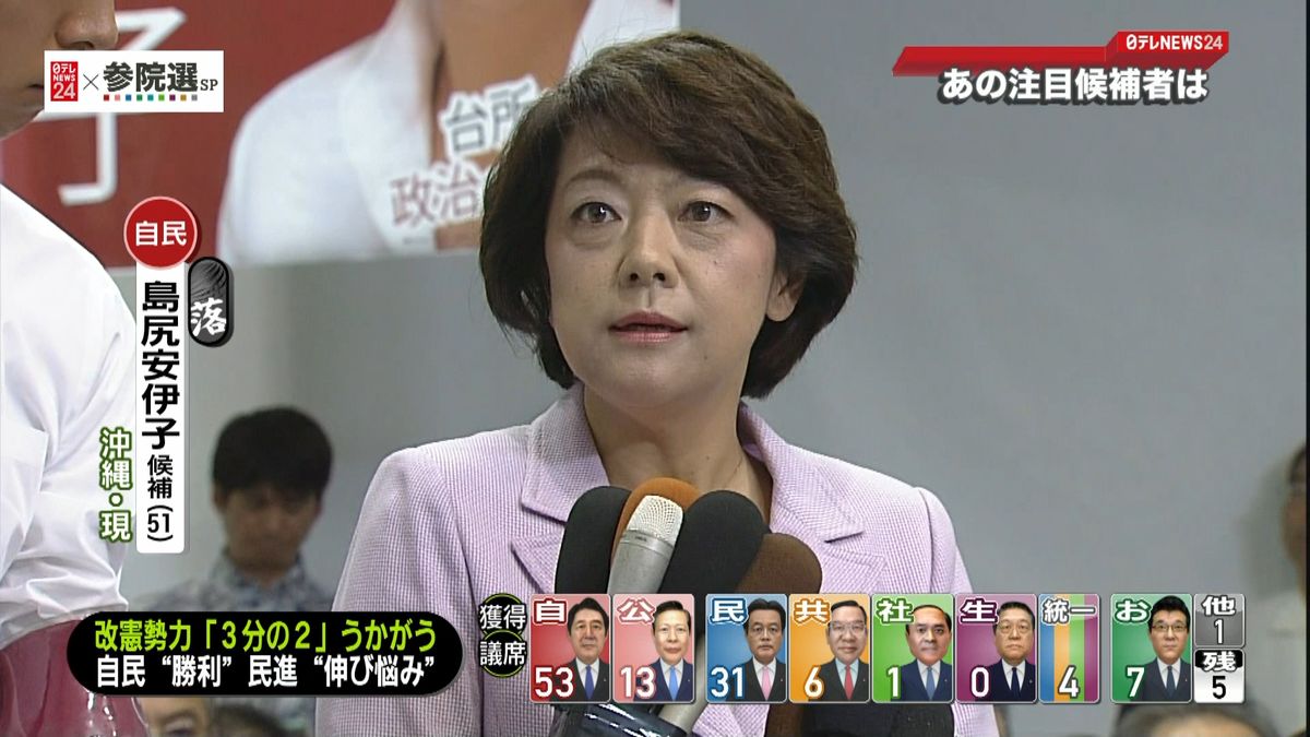 【参院選】沖縄選挙区で島尻安伊子氏が落確