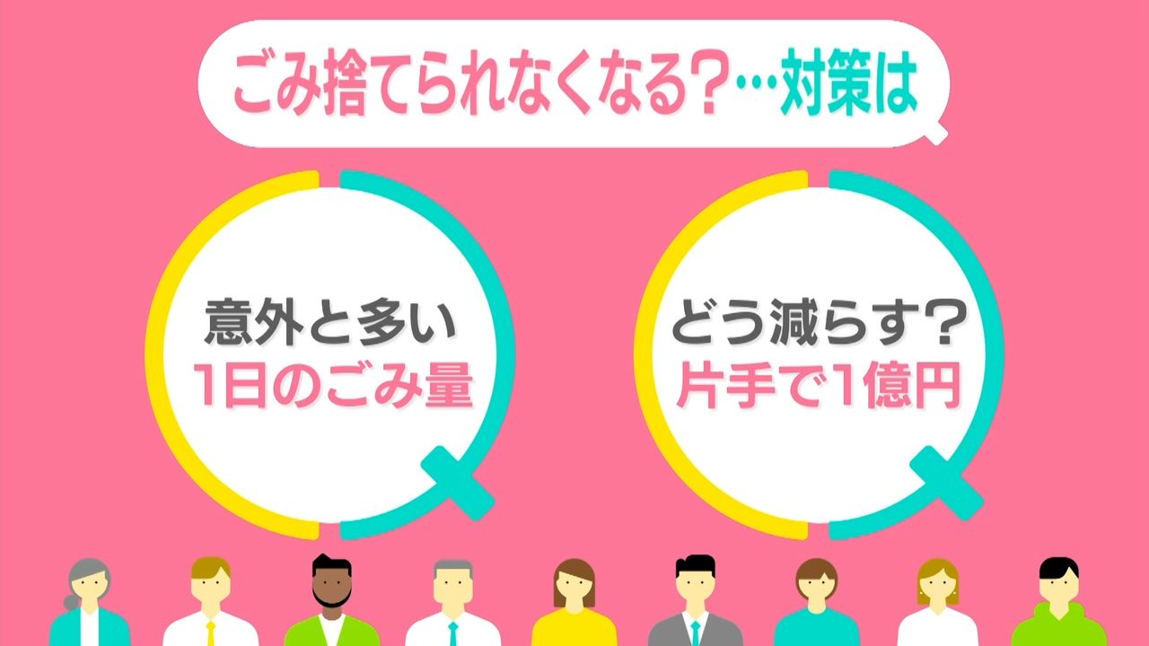 ごみ捨てられなくなる？──処分場の今と減量のコツ 生ごみは“片手で1億円”削減  無料？有料？…街の声【#みんなのギモン】（2024年9月17日掲載）｜日テレNEWS NNN