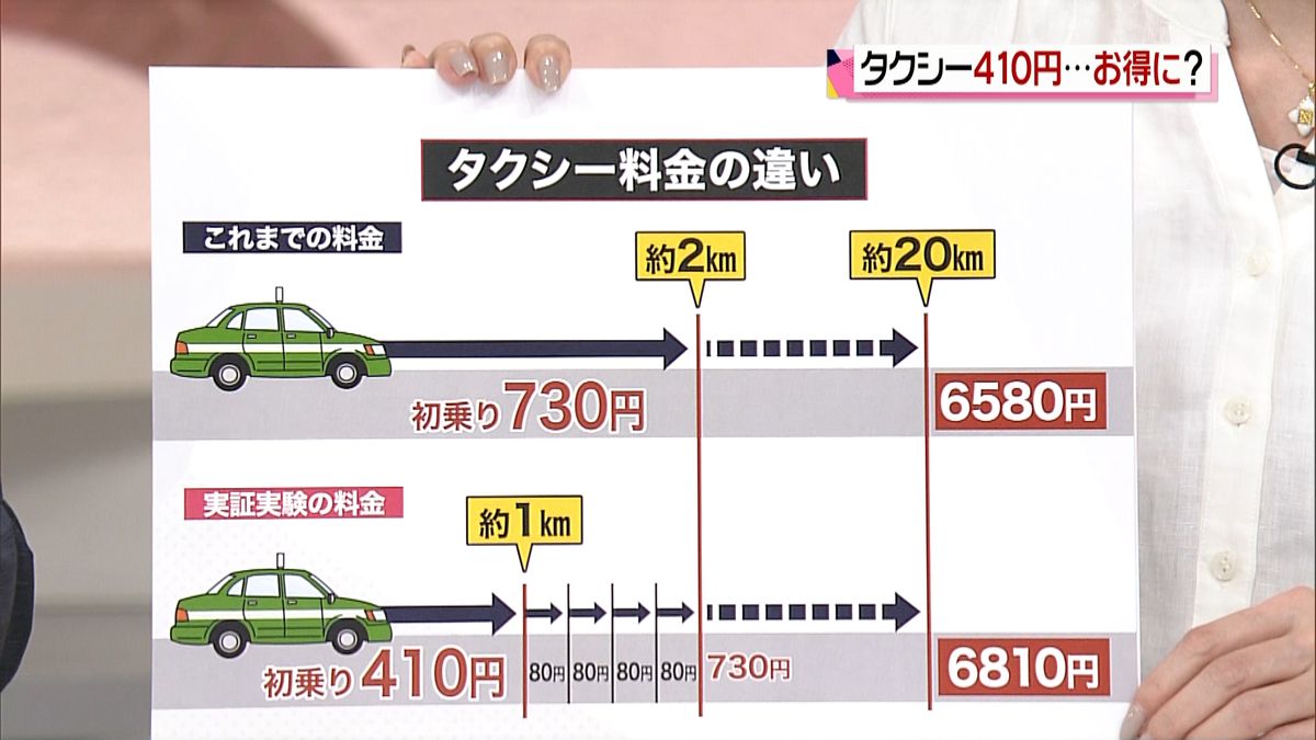 タクシー“初乗り４１０円”本当にお得？