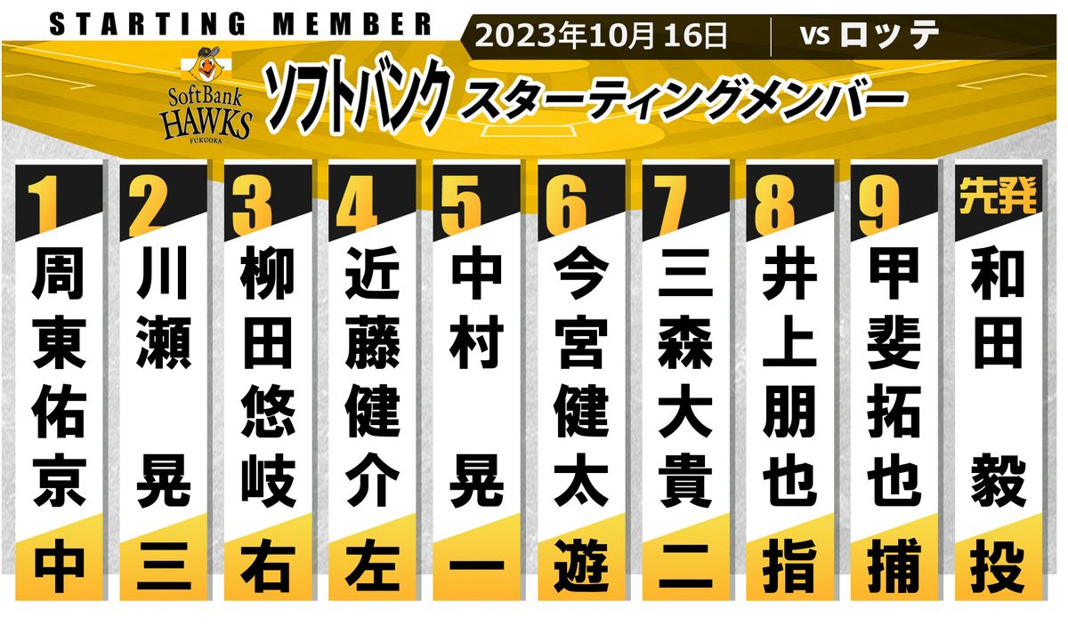 【ソフトバンク】3年目の井上朋也をスタメン起用　ロッテ・小島から初本塁打の再現なるか