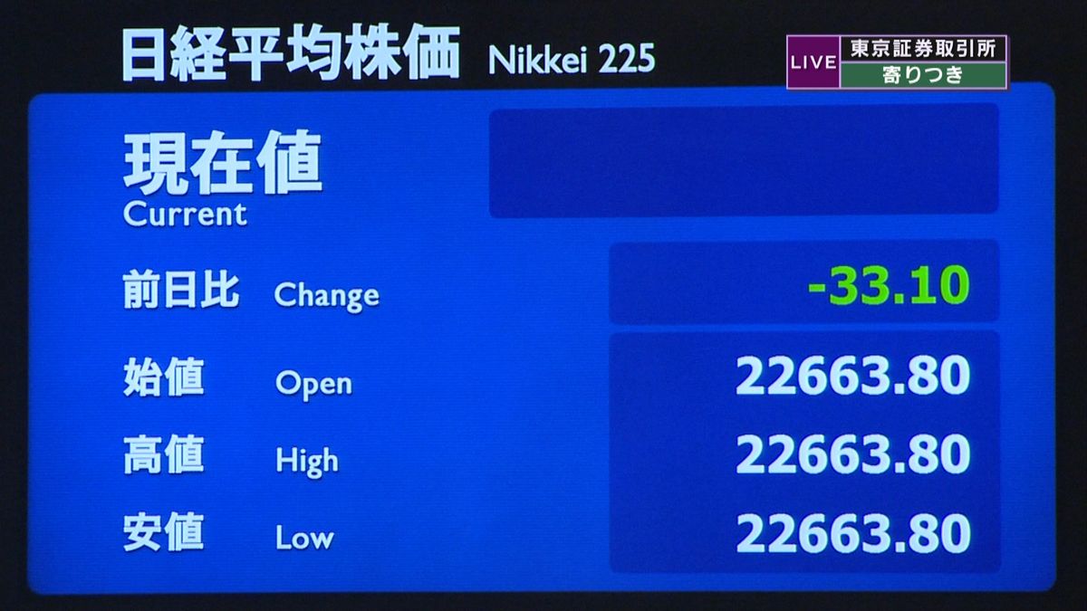 日経平均株価　前日比３３円安で寄りつき