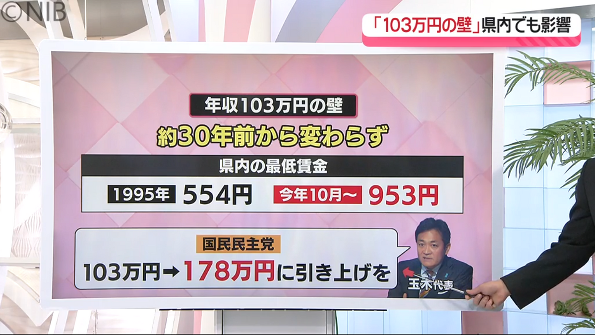 【解説】「103万円の壁」撤廃とは？ メリットやデメリットも 市民の受け止めは《長崎》