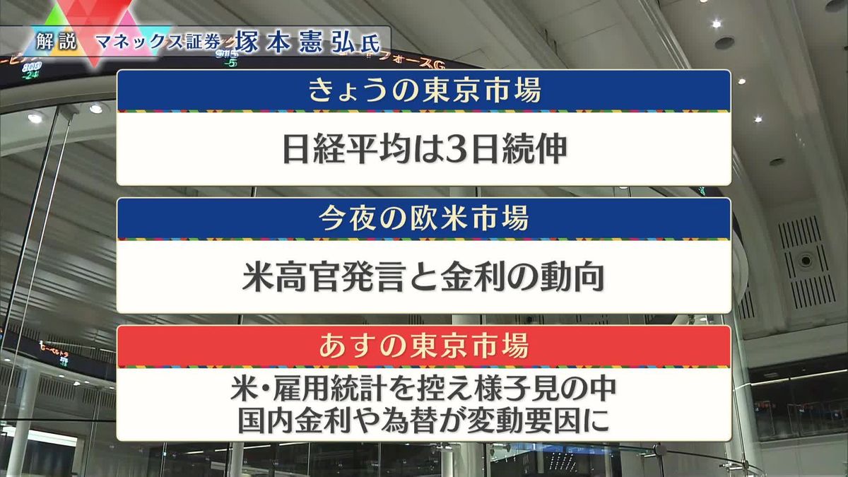 株価見通しは？　塚本憲弘氏が解説