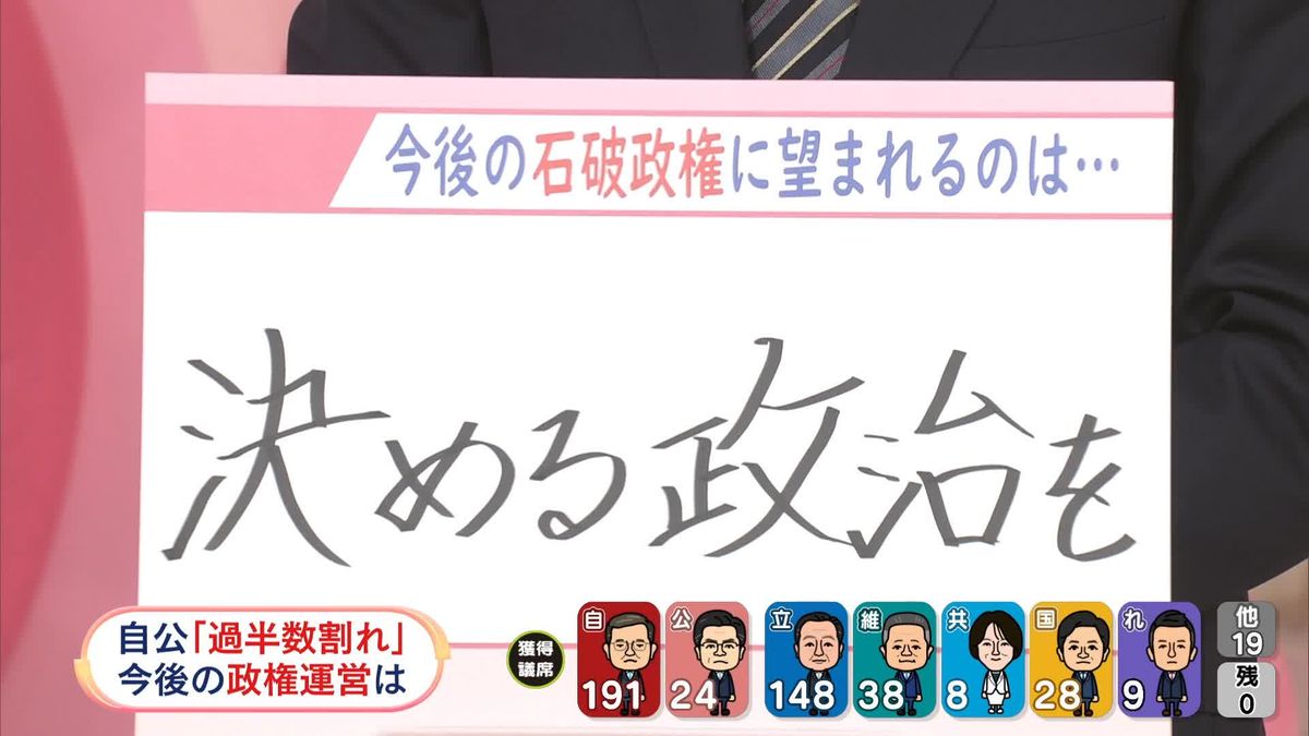 【衆院選】与党過半数割れ　今後の日本は…政治部長解説