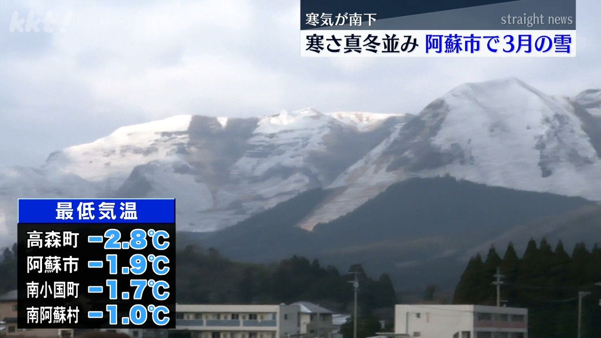 熊本県内は真冬並みの寒さ 阿蘇市では雪舞うなか児童が登校 山地は積雪