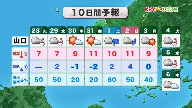 10日間予報