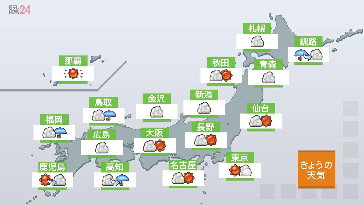 【天気】西日本や北陸、北日本では局地的に激しい雷雨に　関東や東海は晴れ