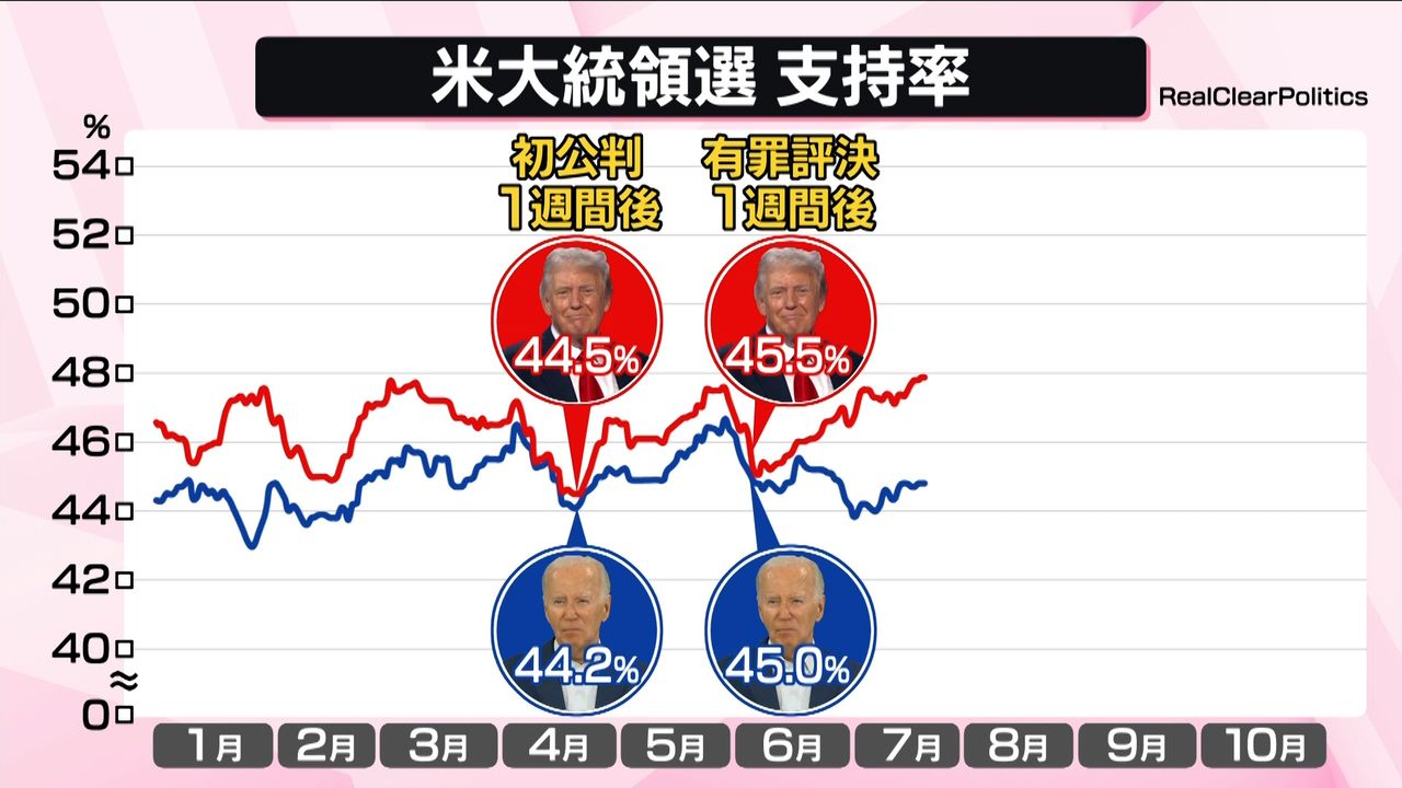 リードして働いていた人達 トップ 陣営