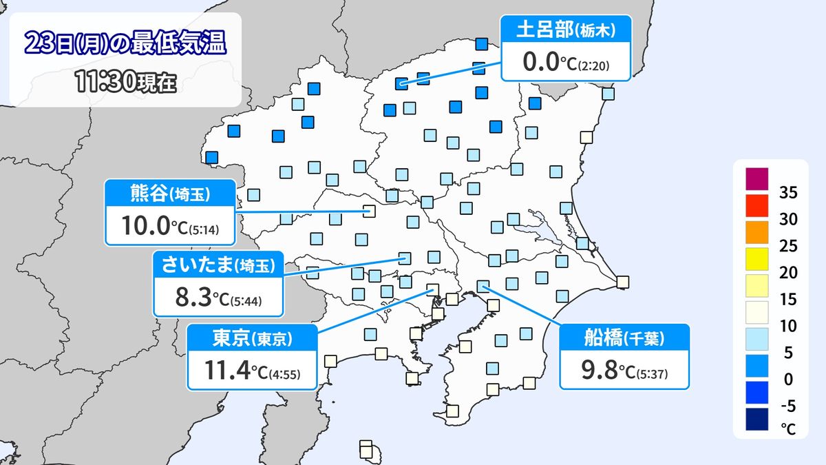 23日(月)の関東 日中は過ごしやすい陽気に 空気も乾燥 火の取り扱いに注意を